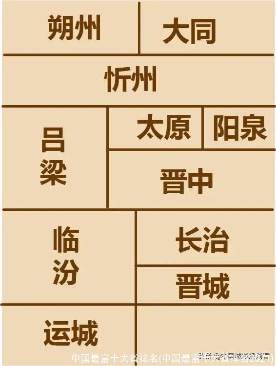 中国最富十大省排名(中国最富十大省排名2021)