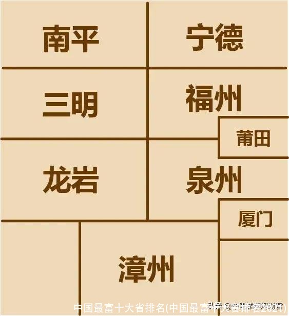 中国最富十大省排名(中国最富十大省排名2021)