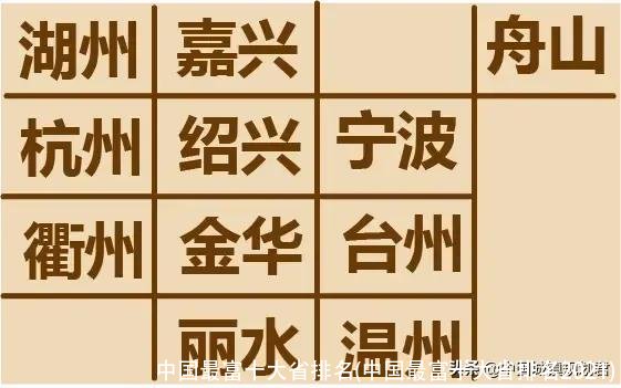 中国最富十大省排名(中国最富十大省排名2021)