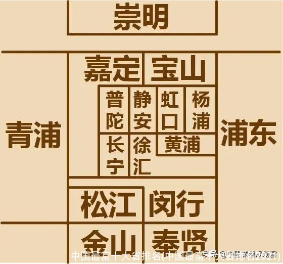 中国最富十大省排名(中国最富十大省排名2021)