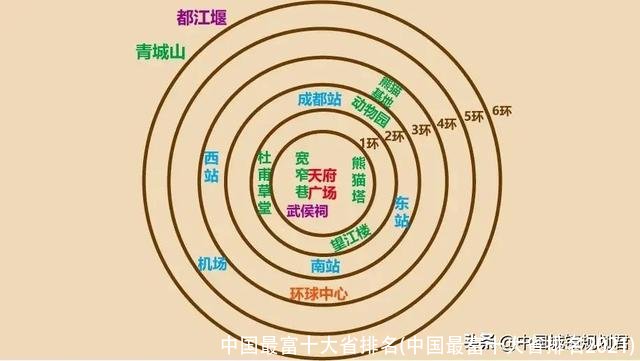 中国最富十大省排名(中国最富十大省排名2021)