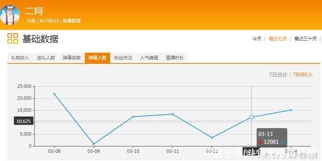 斗鱼主播(斗鱼主播排行榜)