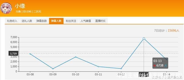 斗鱼主播(斗鱼主播排行榜)