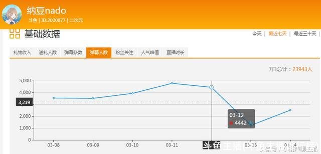 斗鱼主播(斗鱼主播排行榜)