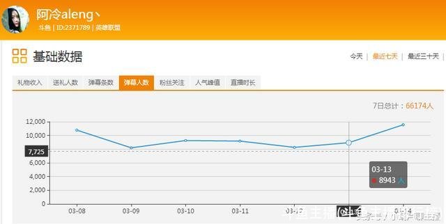 斗鱼主播(斗鱼主播排行榜)