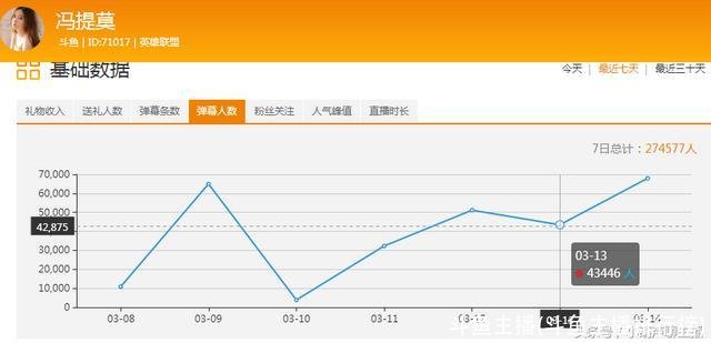 斗鱼主播(斗鱼主播排行榜)