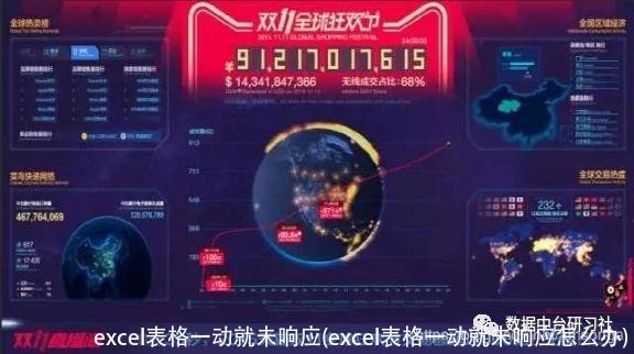 excel表格一动就未响应(excel表格一动就未响应怎么办)