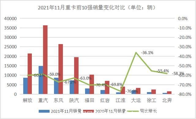 中国国产重卡十大排名(中国重卡品牌排行榜)