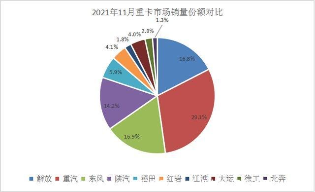 中国国产重卡十大排名(中国重卡品牌排行榜)