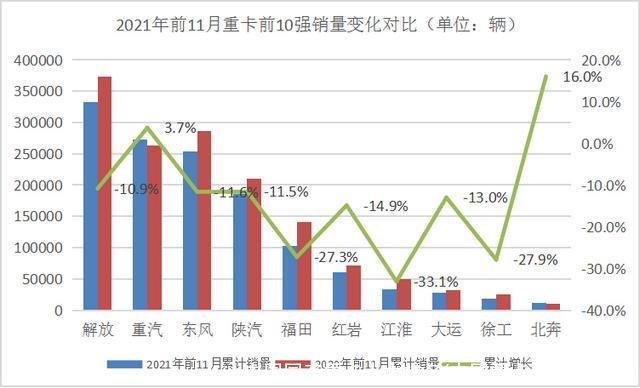 中国国产重卡十大排名(中国重卡品牌排行榜)