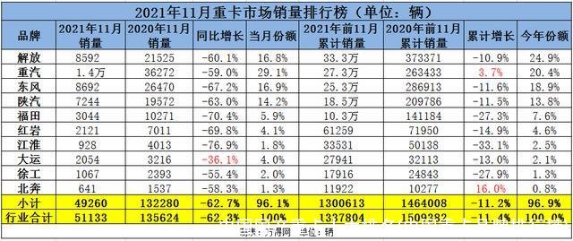 中国国产重卡十大排名(中国重卡品牌排行榜)