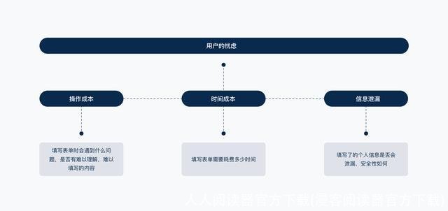 人人阅读器官方下载(漫客阅读器官方下载)