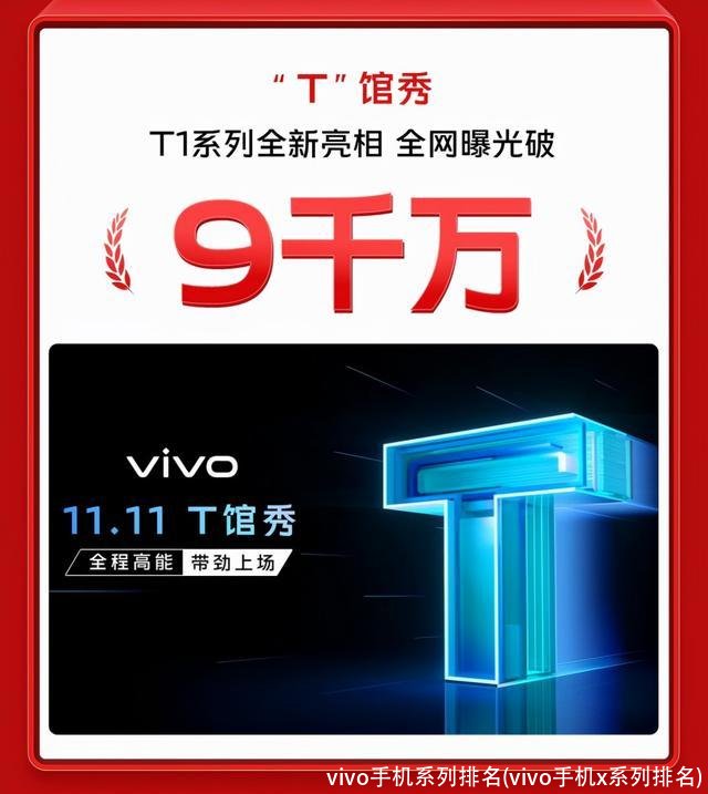 vivo手机系列排名(vivo手机x系列排名)