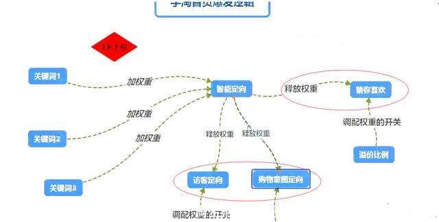 淘宝店铺流量少(淘宝店铺流量低的原因)