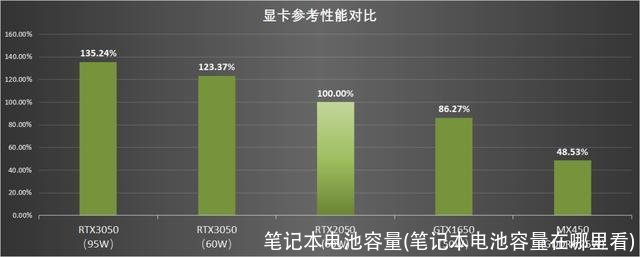 笔记本电池容量(笔记本电池容量在哪里看)