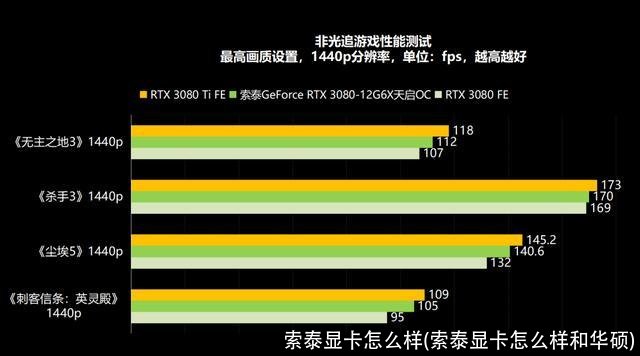 索泰显卡怎么样(索泰显卡怎么样和华硕)