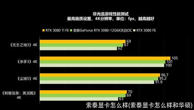 索泰显卡怎么样(索泰显卡怎么样和华硕)