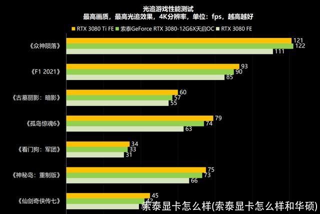 索泰显卡怎么样(索泰显卡怎么样和华硕)