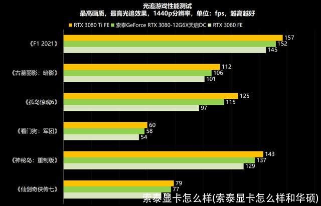 索泰显卡怎么样(索泰显卡怎么样和华硕)