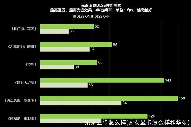 索泰显卡怎么样(索泰显卡怎么样和华硕)