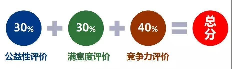 深圳最好的医院排名(深圳最好的妇科医院排名榜)