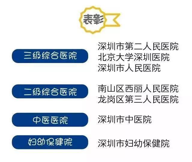 深圳最好的医院排名(深圳最好的妇科医院排名榜)