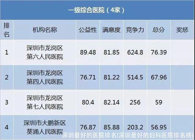 深圳最好的医院排名(深圳最好的妇科医院排名榜)