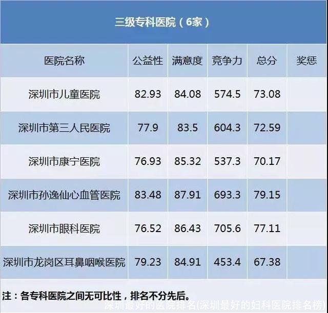 深圳最好的医院排名(深圳最好的妇科医院排名榜)