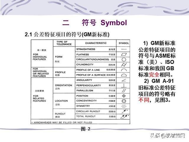 形位公差符号及含义(形位公差符号及含义例题)