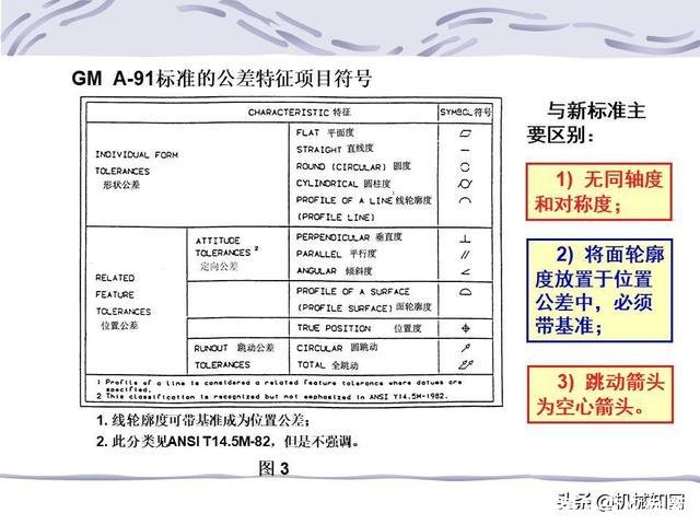 形位公差符号及含义(形位公差符号及含义例题)