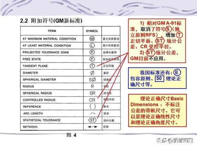 形位公差符号及含义(形位公差符号及含义例题)