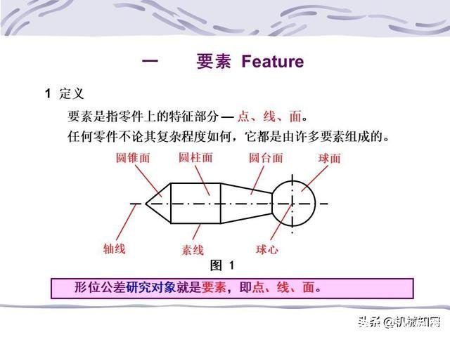 形位公差符号及含义(形位公差符号及含义例题)