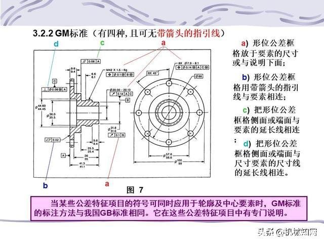 形位公差符号及含义(形位公差符号及含义例题)