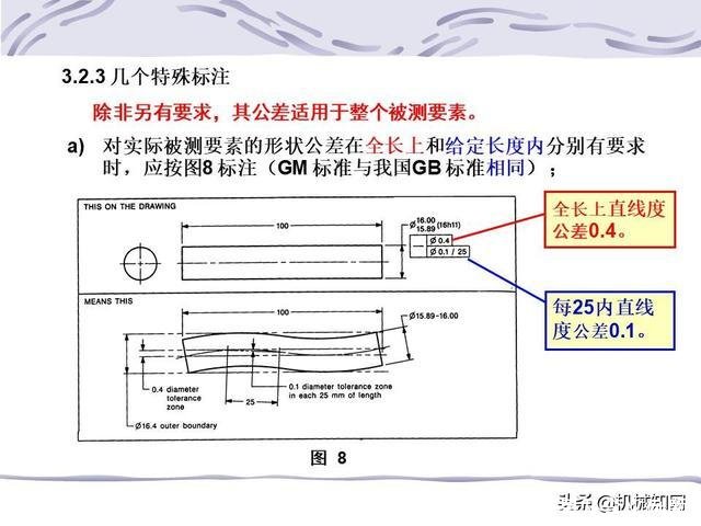 形位公差符号及含义(形位公差符号及含义例题)