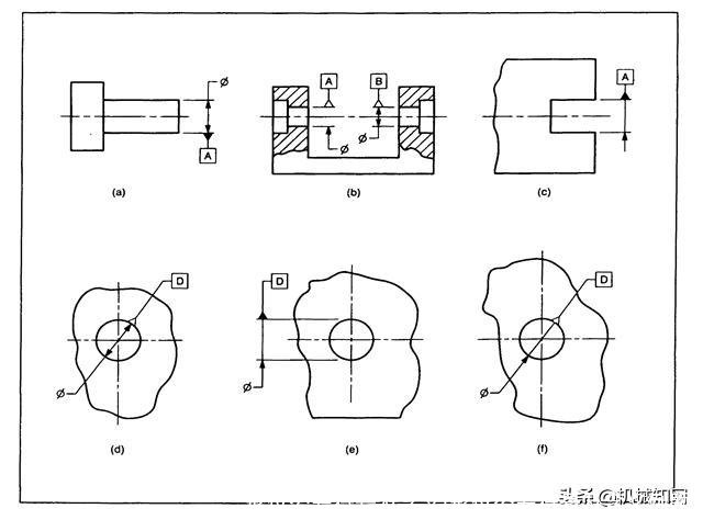 形位公差符号及含义(形位公差符号及含义例题)