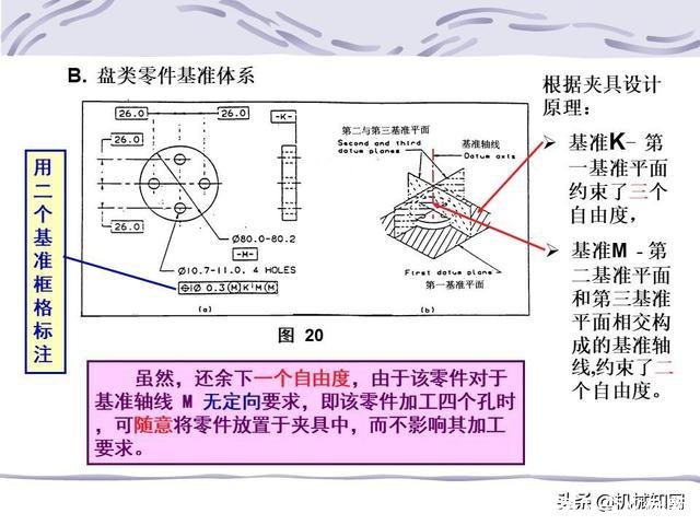 形位公差符号及含义(形位公差符号及含义例题)