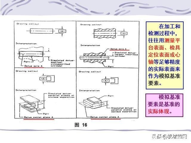 形位公差符号及含义(形位公差符号及含义例题)