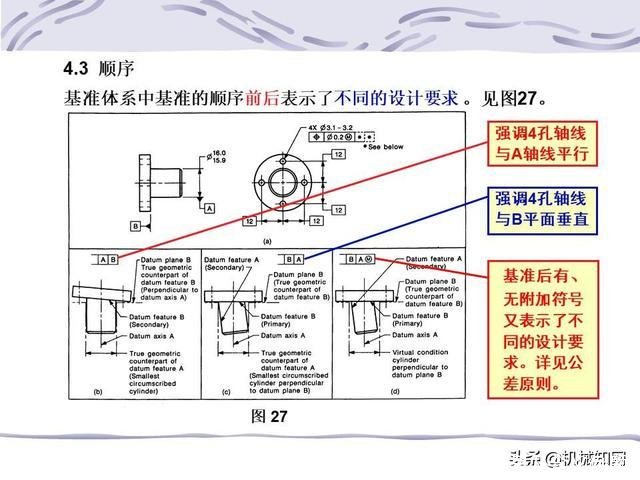 形位公差符号及含义(形位公差符号及含义例题)