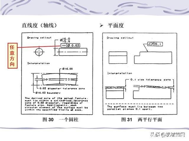 形位公差符号及含义(形位公差符号及含义例题)