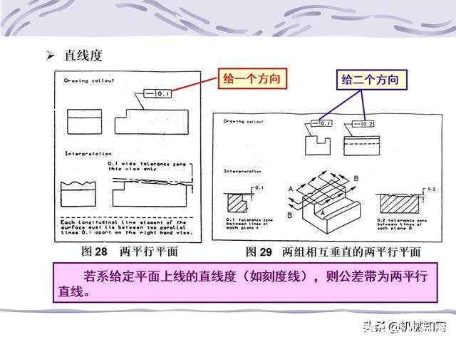 形位公差符号及含义(形位公差符号及含义例题)