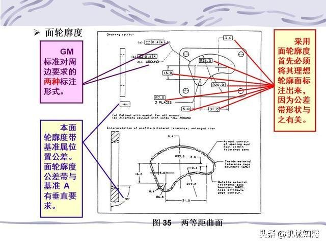 形位公差符号及含义(形位公差符号及含义例题)