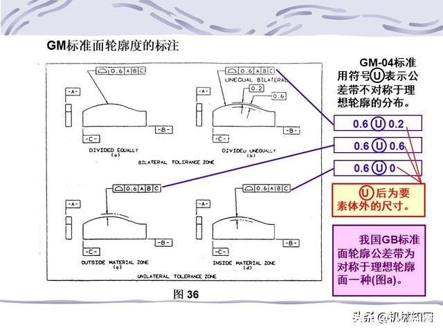 形位公差符号及含义(形位公差符号及含义例题)