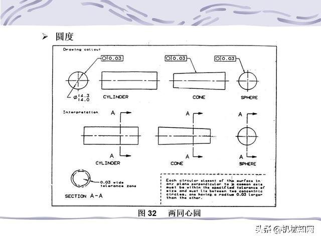 形位公差符号及含义(形位公差符号及含义例题)