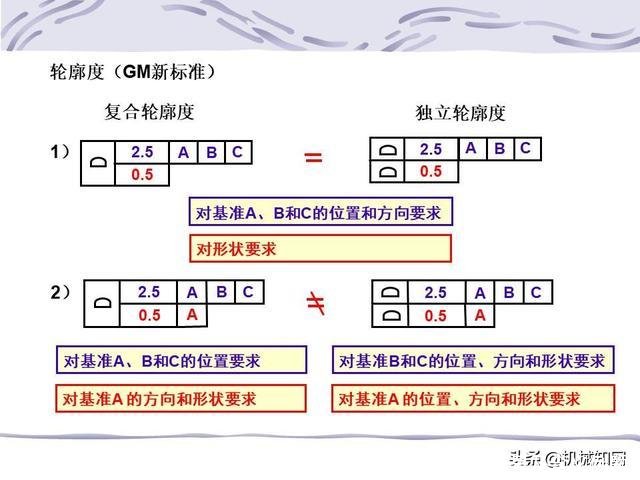 形位公差符号及含义(形位公差符号及含义例题)