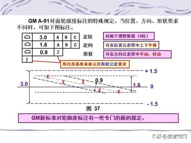 形位公差符号及含义(形位公差符号及含义例题)