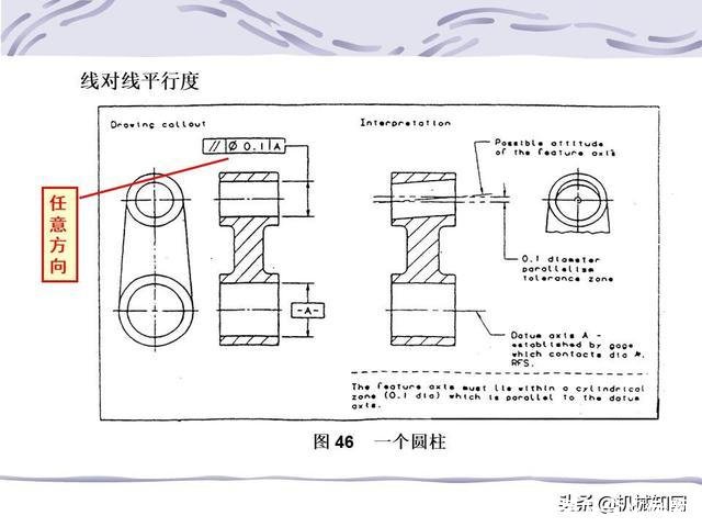 形位公差符号及含义(形位公差符号及含义例题)