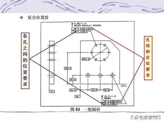 形位公差符号及含义(形位公差符号及含义例题)