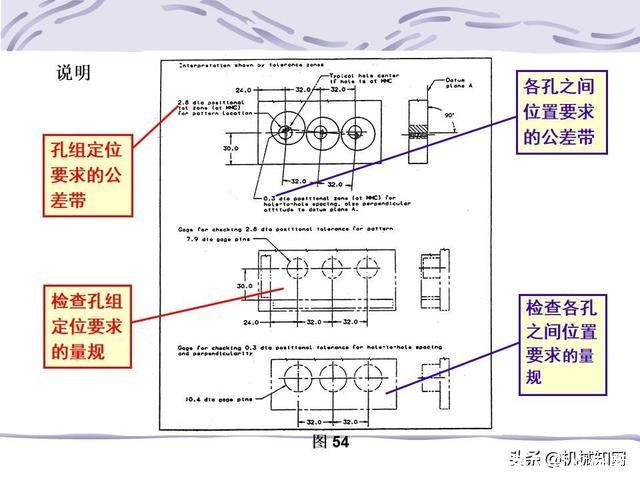 形位公差符号及含义(形位公差符号及含义例题)