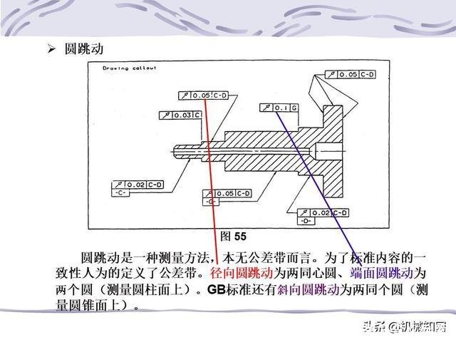 形位公差符号及含义(形位公差符号及含义例题)