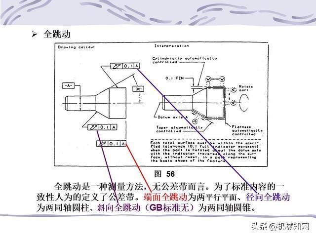 形位公差符号及含义(形位公差符号及含义例题)